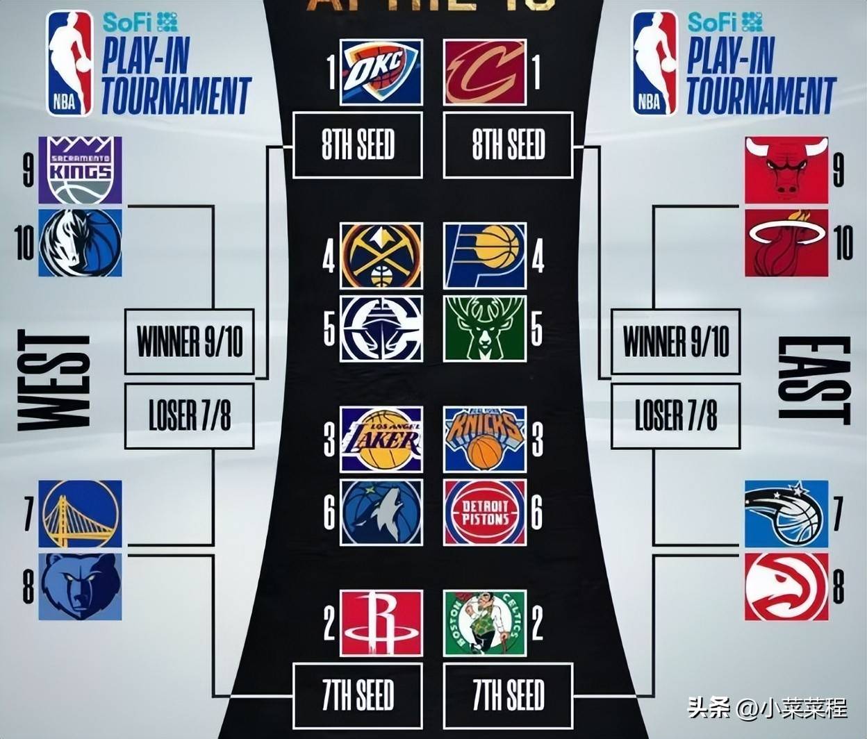 包含NBA季后赛赛后走向成谜,克里夫兰骑士绝杀压哨,更衣室稳定,数据趋势出现新变化的词条 包含NBA季后赛赛后走向成谜,克里夫兰骑士绝杀压哨,更衣室稳定,数据趋势出现新变化的词条